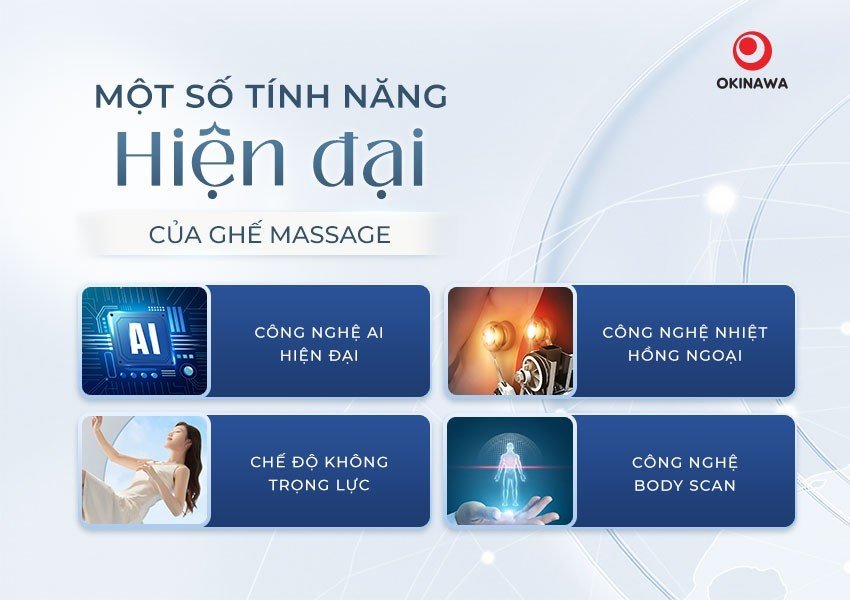 Tính năng hiện đại của ghế massage