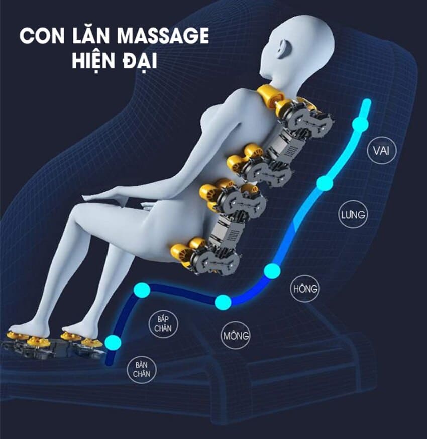 con lăn massage